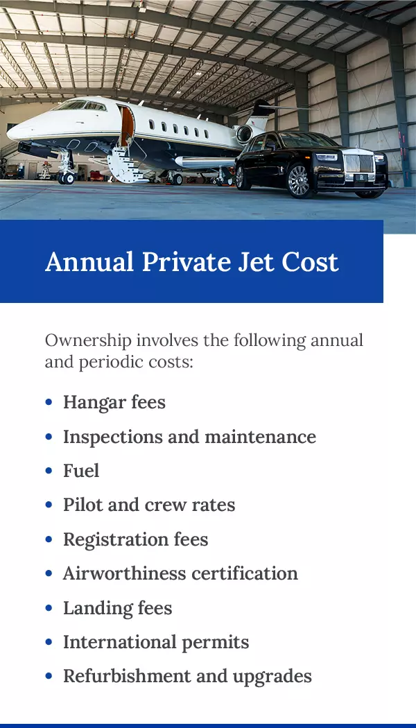 Annual Private Jet Cost